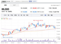 코웨이, 유구공장에 태양광 발전소 증설… ESG 경영 강화