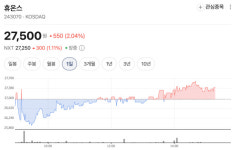 휴온스, 안구건조증 신약 HUC1-394 2상 본격화… 첫 환자 등록