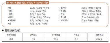 한국임업진흥원과 함께 만드는 최고의 밤 요리