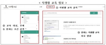 온라인 식생활교육으로 코로나19 날린다