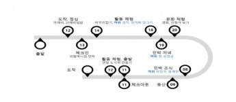 전북도, 심심산골 나물산업 육성 추진