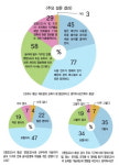 [특집] 영양(교)사 ·조리사 90%, 급식기구 매뉴얼·교육 필요