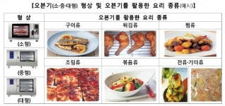 軍 취사장 2023년까지 HACCP형으로 개선