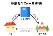 도전! 편식 Zero 프로젝트