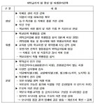 위탁급식 만족도 높인다