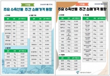 가락축산피앤에스 | 가락몰 수산·축산물 가격, 공사 홈페이지서 확인하세요