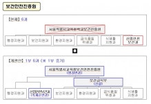 서울교육청 보건안전진흥원 새 이름으로 출범
