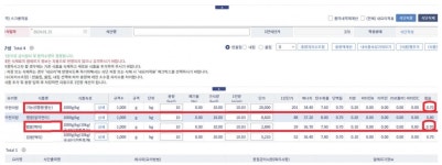 엉터리 정보 제공하는 못 믿을 NEIS