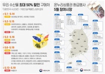 5월 가정의 달, 수산물도 50% 할인