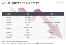 [갑을관계의 민낯]① LG전자 20년 지기 중소기업이 문 닫는 사연 