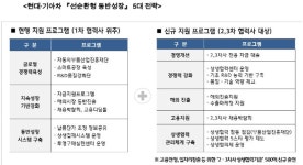 ‘착한 기업’ 바람 불자 현대·기아차도 ‘상생’ 외쳤다