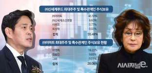 [2018산업분석] 신세계푸드, 내부거래로 늘린 매출 500억