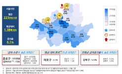 급여 올리려면 종로구 대기업·영등포구 중기 노려라 