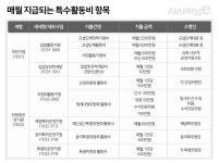 회의 없어도 매달 600만원  ‘꼬박꼬박’…‘특활비’는 의원 쌈짓돈