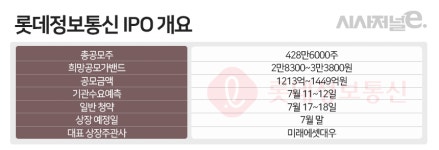 하반기 IPO 대어 롯데정보통신, 흥행 여부 주목