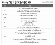 하반기 부동산 제도…‘금융·세금·공급’ 싹 바뀐다