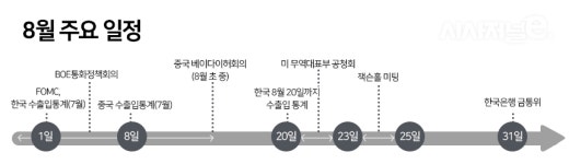 8월 증시, 서머랠리 가능할까…베이다이허·잭슨홀 미팅 등 주목