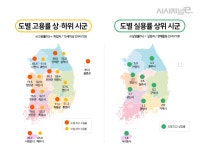 거제·통영, 실업률 1·2위…시·군지역 고용상황 악화