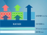 삼성디스플레이 내년 TV용 QD OLED 시범양산 전망