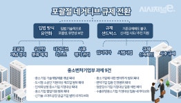 포괄적 네거티브 규제 시동…벤처투자·스마트공장 빗장 열렸다