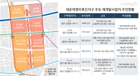‘유령도시’ 오명 벗을까…세운상가 일대 재개발사업 속속 윤곽