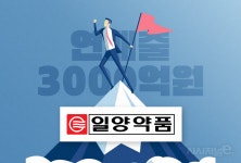 일양약품, 올해 첫 연매출 3000억원 돌파하나 