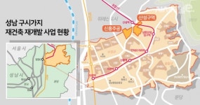 [부동산Up&Down]변신 꾀하는 성남 구도심···위례·분당 신도시급은 아니야