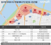 [재건축·재개발 돋보기]④ 압구정동, 대한민국 전통 부촌···재건축 통해 부활 날갯짓
