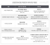 위험의 외주화 막는다던 개정 산안법···하위 법령 후퇴 논란