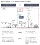 [팩트탐정소] 자동기상관측장비(AWS) 관측자료는 신뢰도가 떨어진다?
