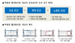 서울시, 역세권에 컴팩트 도시 건설···7호선 공릉역 일대 첫선
