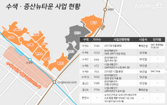 [재건축·재개발 돋보기-끝]⑳ 수색증산뉴타운, 개발 호재 업고 서북부 특급 주거지 발돋움