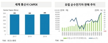 이스턴웰스(동우화인켐) | [2019 웰스업] "2차전지가 뜬다"···가파른 실적 성장 예상
