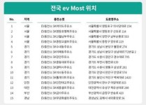 충전하면서 세탁·외식·독서 가능한 전기차 충전소