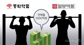 작년 연매출 3000억원 입성 동기 동화·일양약품···올해 매출은 희비 갈리나