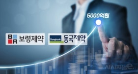 보령·동국제약, 올 매출 5000억원 돌파할까