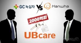 GC녹십자 vs 한화···2000억원 규모 유비케어 인수권 놓고 불꽃 경쟁