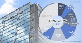 조현아-KCGI 오월동주 언제까지 이어질까