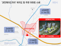 무늬만 과천 제이드자이, 입지 한계 돌파할까