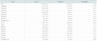 총선 사전투표 첫날 투표율 1시 기준 5.98%···동시간대 역대 최고