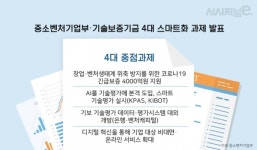 벤처기업 AI 기술평가·비대면 약정···디지털 경제 전환 시동