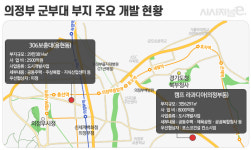 틈새 공략 나선 대형건설사···306보충대 등 군부대 개발 눈독