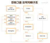 빅딜부터 상장까지···주목받는 에이치솔루션
