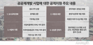 성북1구역, 공공재개발 참여의향서 제출···다세대·연립도 들썩