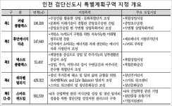 미분양 무덤은 옛말···인천 검단 상전벽해 기대 솔솔