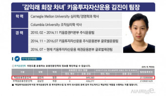 [단독] 키움운용 환매중단 펀드, 다우키움그룹 회장 딸이 책임운용역