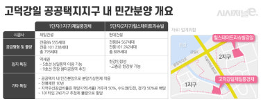 과천 끝나니 고덕·강일 큰 장 열린다