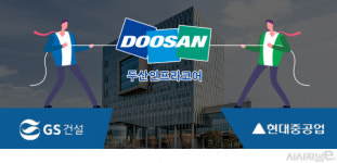 GS건설·현대重 눈독 들이는 두산인프라코어의 매력은?