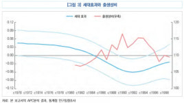 출생성비 높은 시기 출산 확률 낮아···여성 일·양육 부담