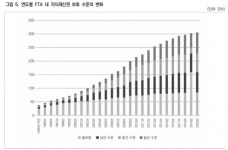 관세무역허앤파트너스법률사무소 | 국제무역 지식재산 보호 강화···대응 필요 제기